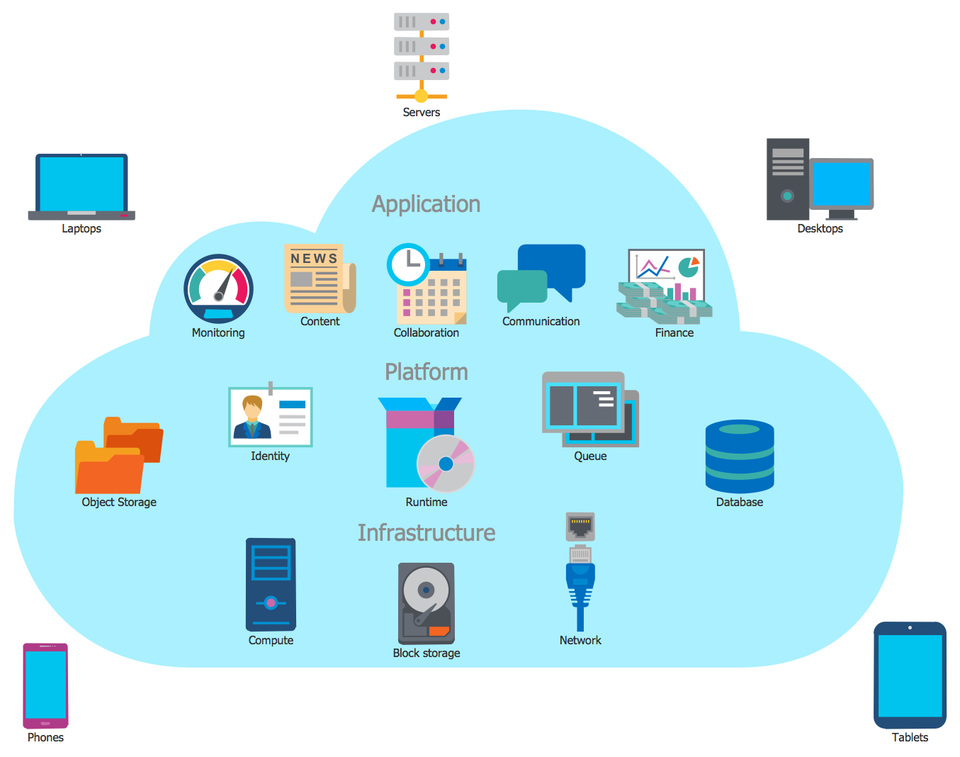 Dịch vụ cho thuê server đám mây: Hệ thống lưu trữ dữ liệu an toàn và bảo mật